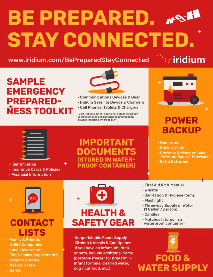 “Infographic titled ‘Be Prepared. Stay Connected.’ by Iridium. It lists a sample emergency preparedness toolkit organized into sections with icons and red-and-yellow graphics.
