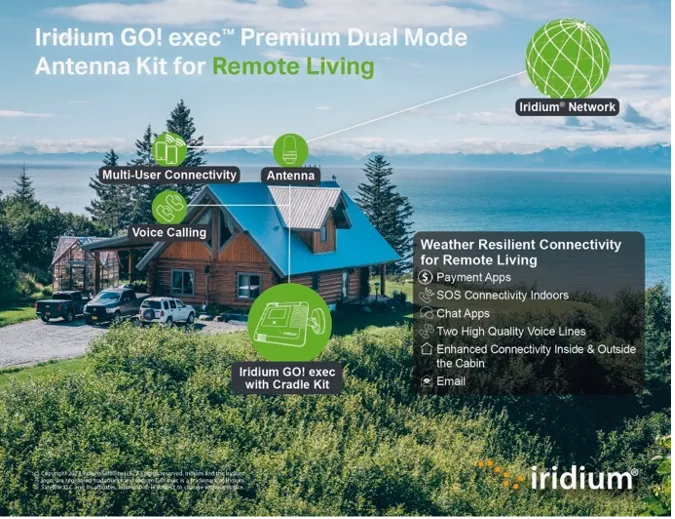 Remote cabin using the Iridium GO! exec Premium Dual Mode Antenna Kit for reliable off-grid communication.