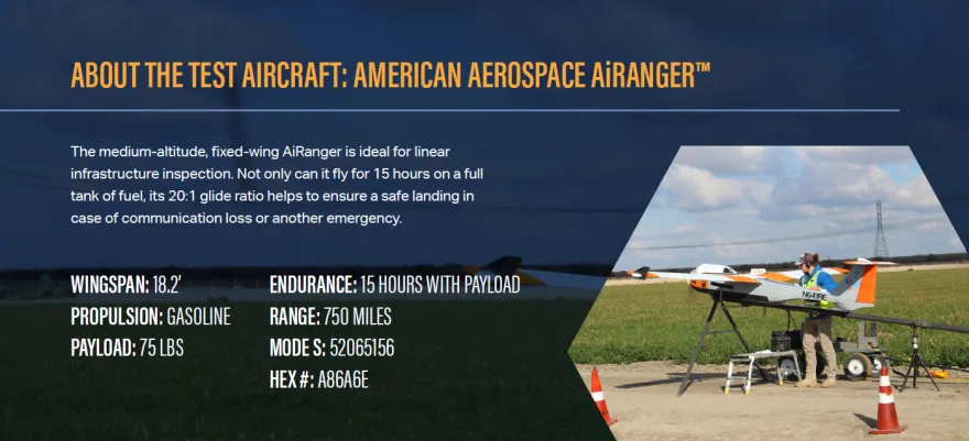 The AirRanger aircrafts uses Iridium BVLOS technology to stay connected.