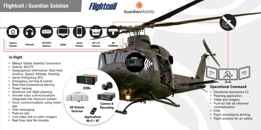 Guardian Mobility G6 All-In-One IP Data Terminal