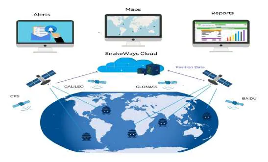 SnakeTrack Vessel Tracking