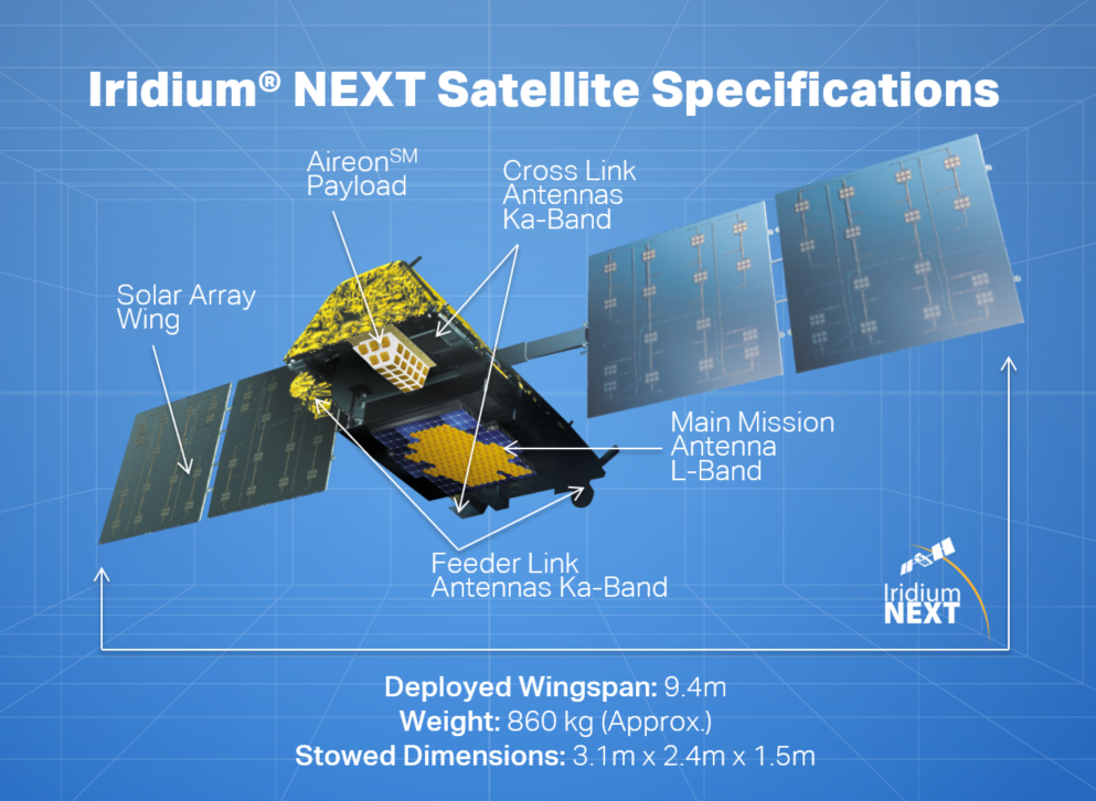 Iridium-NEXT_Hosted-Payload_Aireon