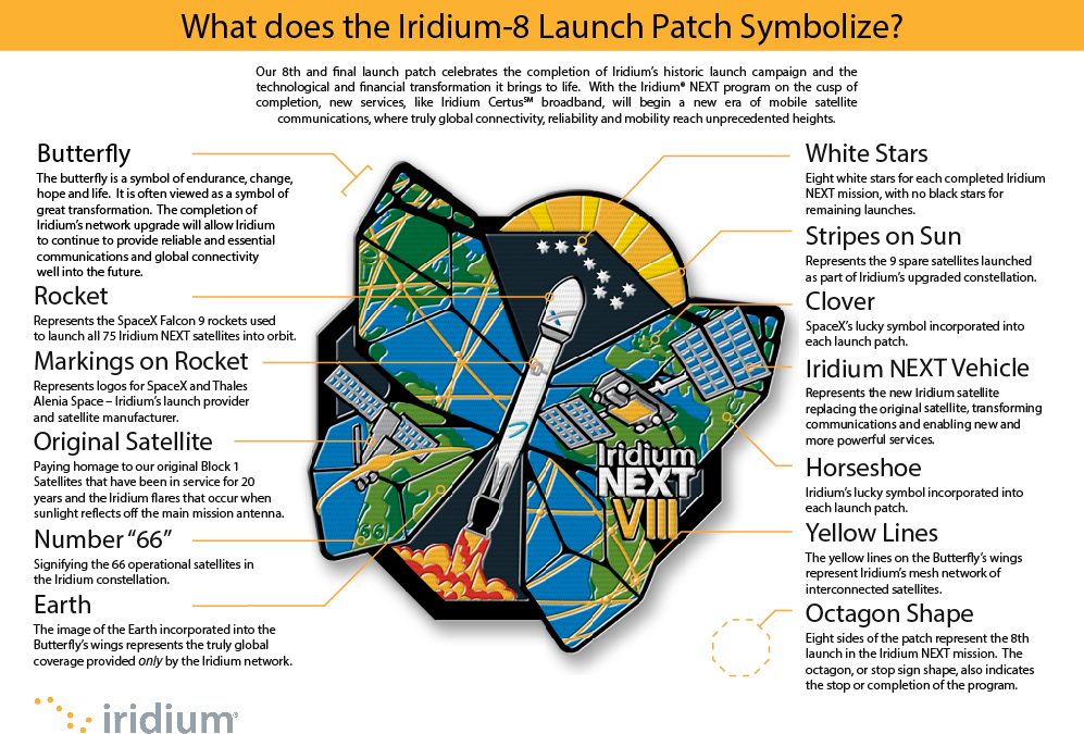 The Butterfly – The Eighth & Final Iridium® NEXT Launch Patch Decoded