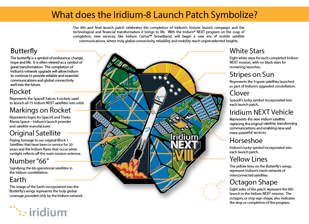 Descriptions of all of the hidden meanings on the Iridium-8 launch patch explained.