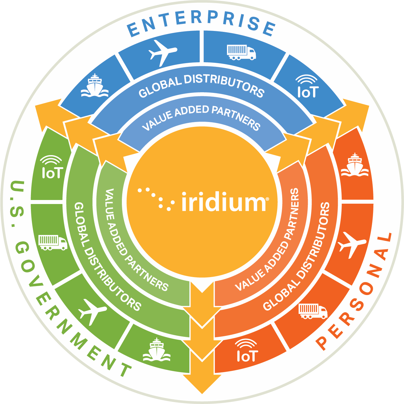 a Partner Iridium Satellite Communications