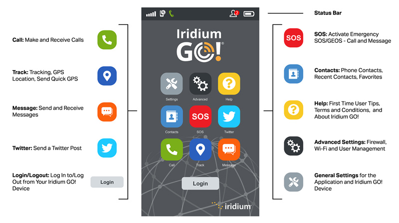 Iridium GO! Infographic