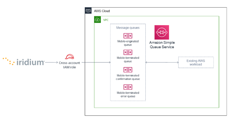 AWS Diagram Blogpost