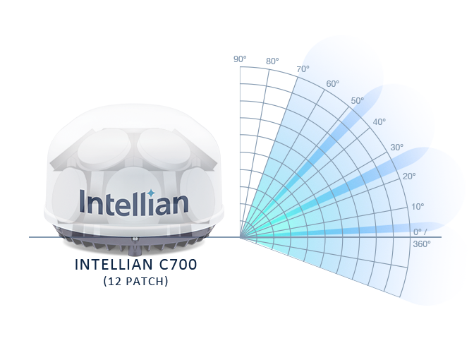 Intellian C700 how it works