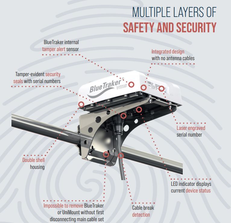 BlueTracker VMS Saftey and Security diagram