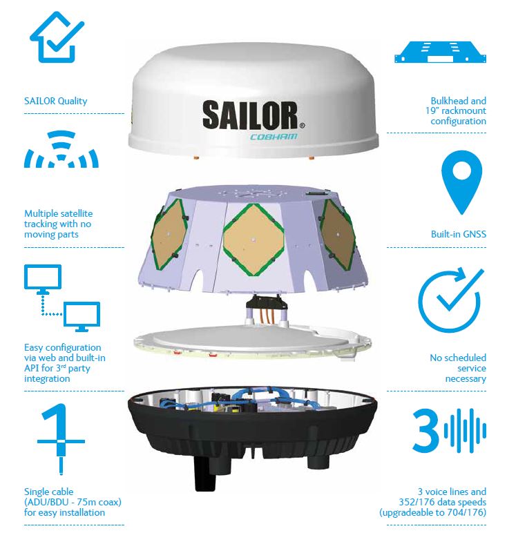 Cobham SAILOR 4300 inside cutout infographic