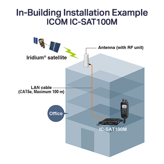 icom ic-sat100m in-building installation example