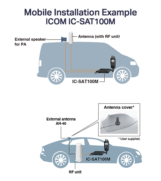 icom ic-sat100m vehicular installation example