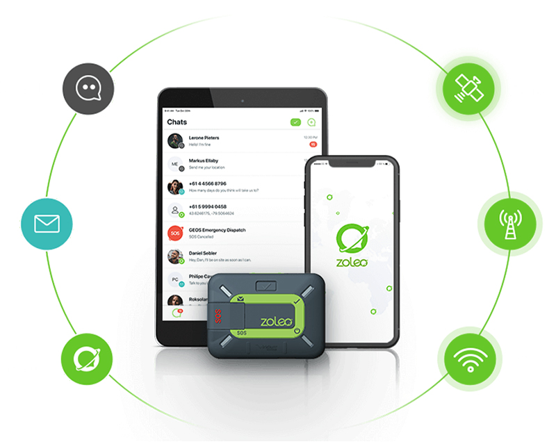 Iridium Connected Zoleo Satellite Communicator how it works infographic