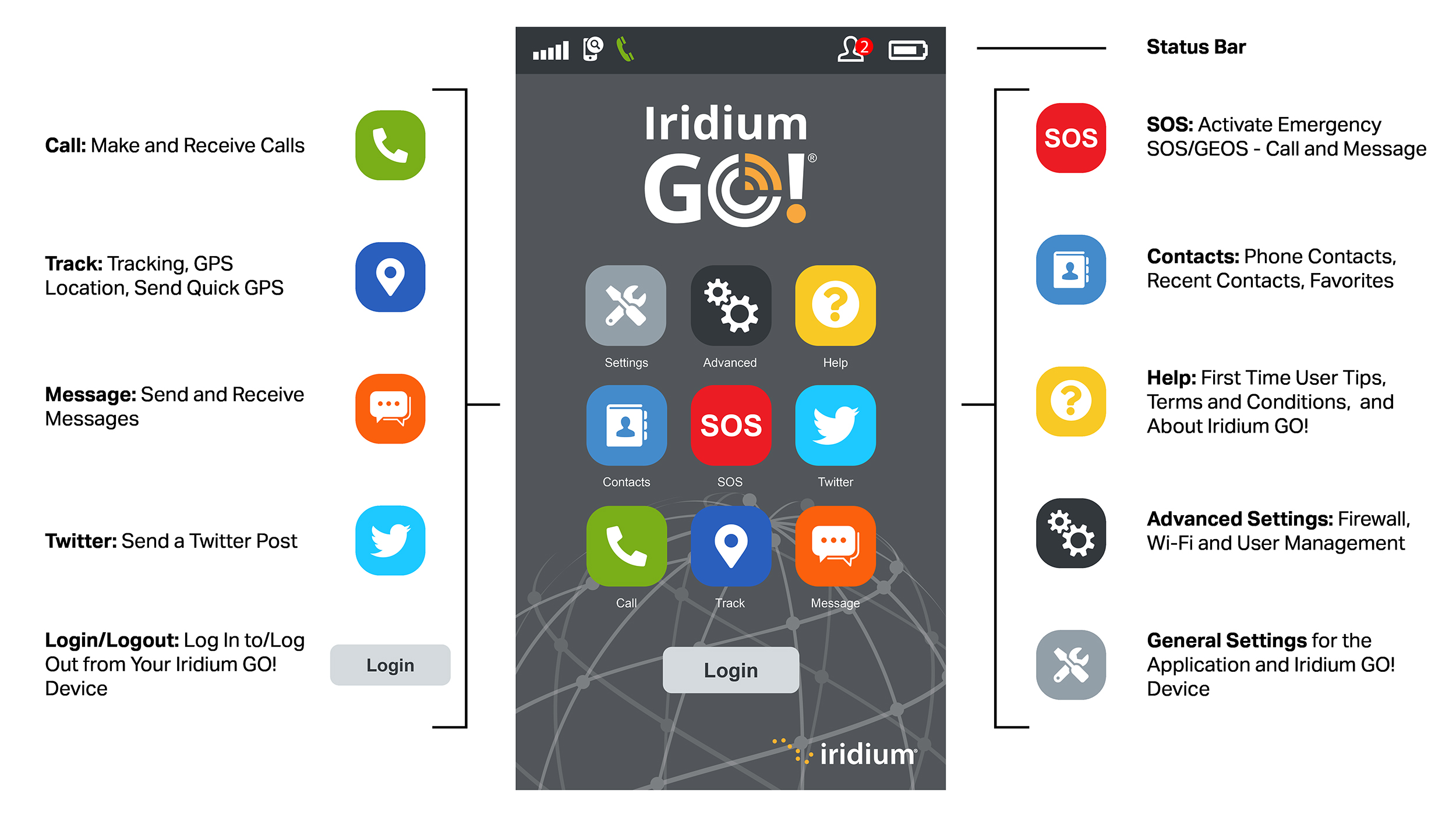 Iridium GO! App Home Screen Explainer