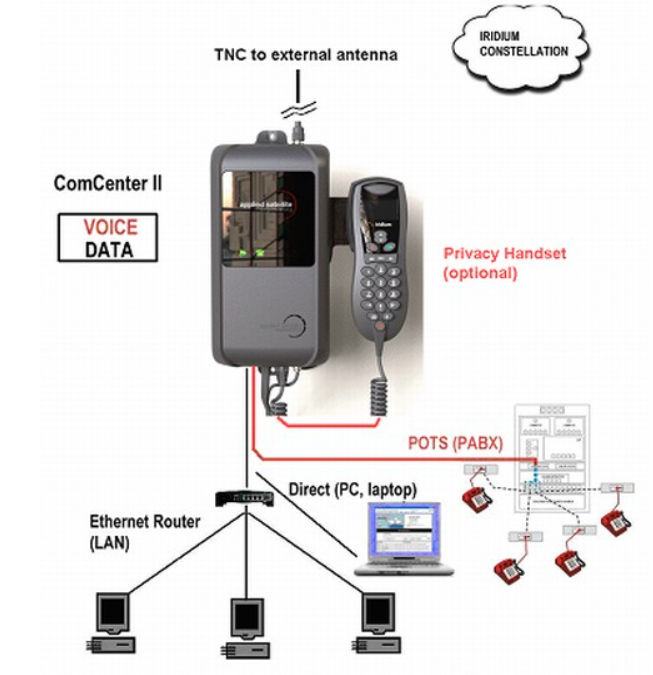 ASE ComCenter II Series