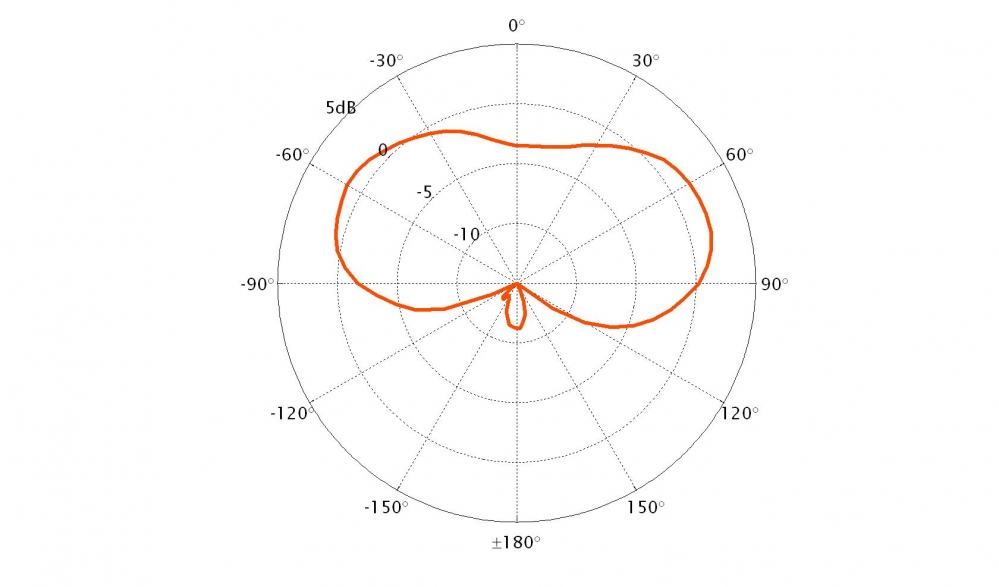 Passive Omnidirectional Antenna 65000 Product Image