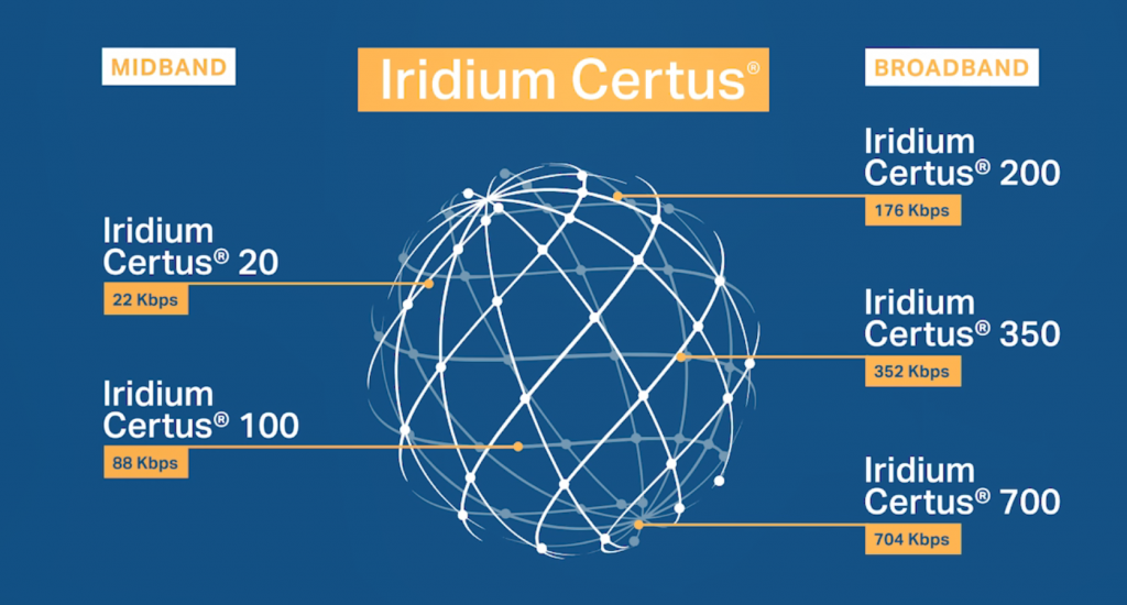 Iridium shout ts. Iridium shout ts