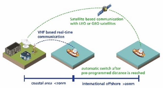 graphic of how the Weatherdock Ioneer device works